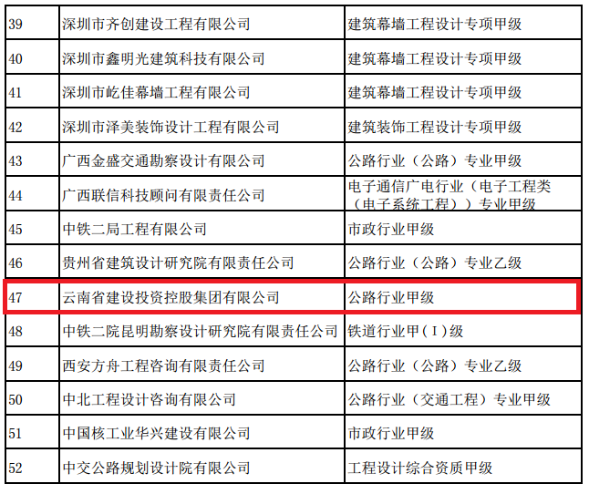 集團公司成功取得公路行業甲級設計資質.png